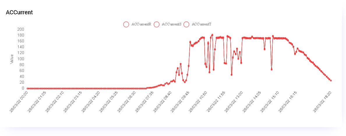 Kaha Solar Grafik